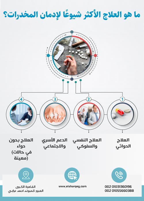 ما هو العلاج الأكثر شيوعًا لإدمان المخدرات؟