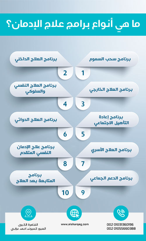 ما هي أنواع برامج علاج الإدمان؟