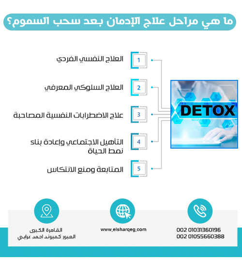 ما هي مراحل علاج الإدمان بعد سحب السموم؟