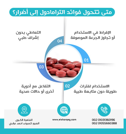 متى تتحول فوائد الترامادول إلى أضرار؟