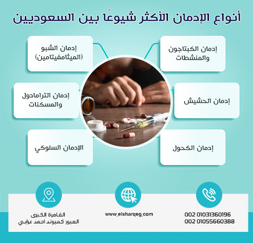 أنواع الإدمان الأكثر شيوعًا بين السعوديين
