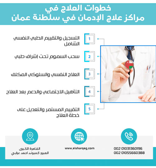خطوات العلاج في مراكز علاج الإدمان في سلطنة عمان