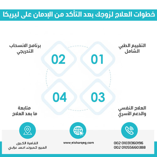 خطوات العلاج لزوجك بعد التأكد من الإدمان على ليريكا