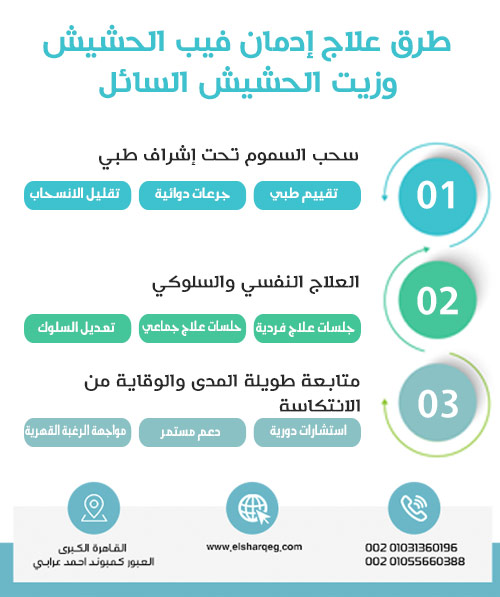 طرق علاج إدمان فيب الحشيش وزيت الحشيش السائل في مركز الشرق