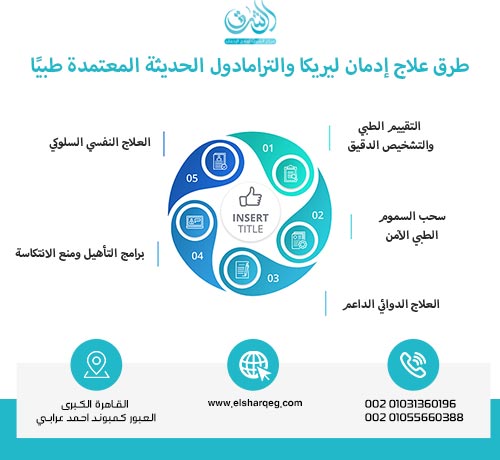 طرق علاج إدمان ليريكا والترامادول الحديثة المعتمدة طبيًا