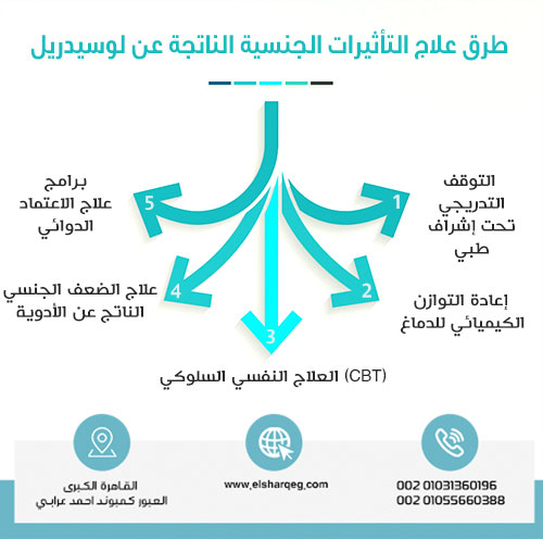 طرق علاج التأثيرات الجنسية الناتجة عن لوسيدريل