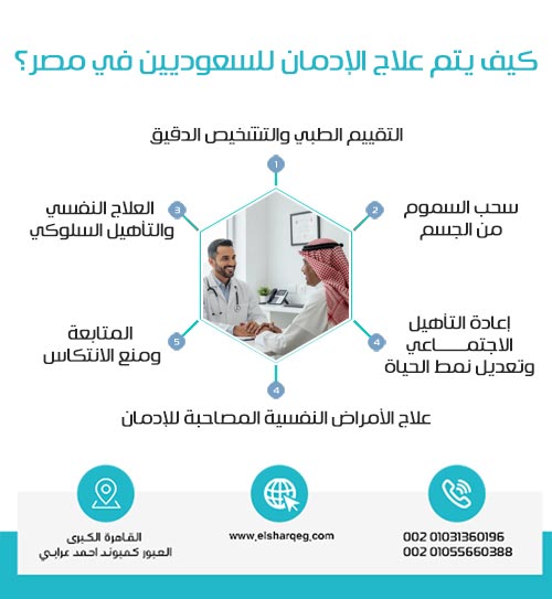 كيف يتم علاج الإدمان للسعوديين في مصر؟