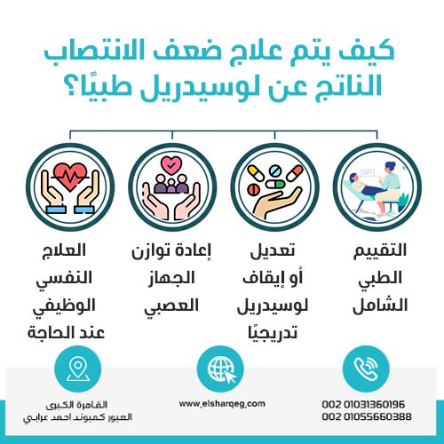 كيف يتم علاج ضعف الانتصاب الناتج عن لوسيدريل طبيًا؟