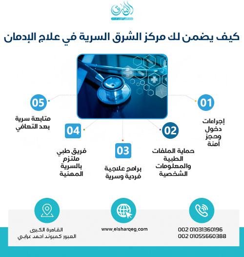 كيف يضمن لك مركز الشرق السرية في علاج الإدمان