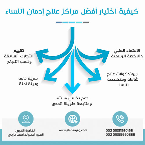 كيفية اختيار أفضل مراكز علاج إدمان النساء