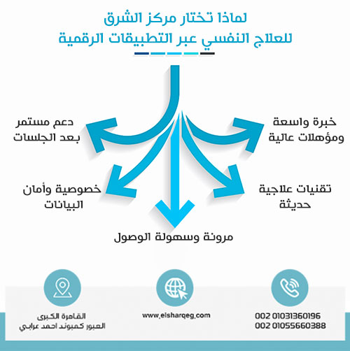 لماذا تختار مركز الشرق للعلاج النفسي عبر التطبيقات الرقمية