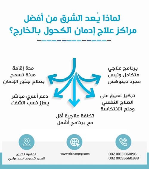 لماذا يُعد الشرق من أفضل مراكز علاج إدمان الكحول بالخارج؟