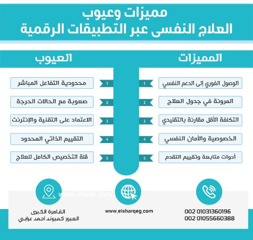 مميزات-وعيوب-العلاج-النفسي-عبر-التطبيقات-الرقمية-اون-لاين