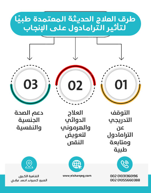 طرق العلاج الحديثة المعتمدة طبيًا لتأثير الترامادول على الإنجاب