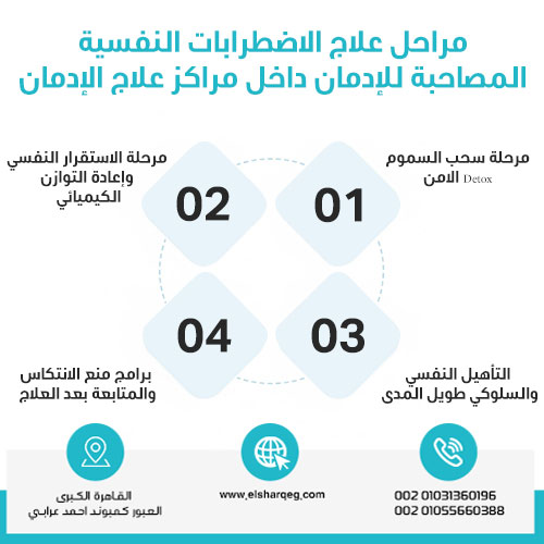 مراحل علاج الاضطرابات النفسية المصاحبة للإدمان داخل مراكز علاج الإدمان